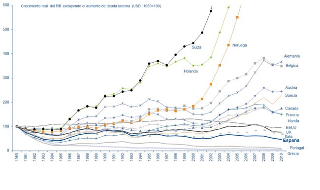 crecimiento+deuda