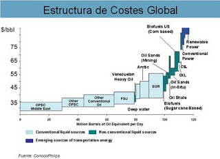 global+cost