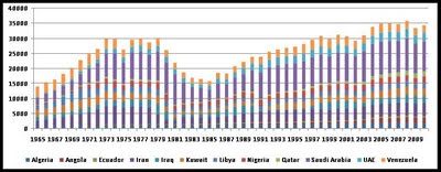 opec+production2