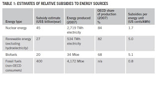 renewable+subsidies