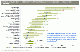 renewables-levelized-cost-of-electricity-web