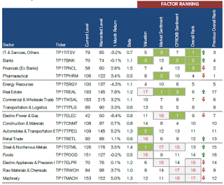 sectors