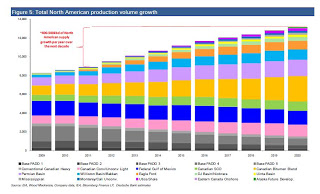 shale+oil+US