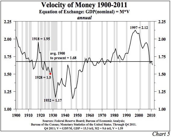 velocity-of-money-2012