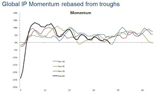 MID+CYCLE+SLOWDOWN