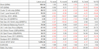 commodities+december