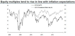 equity+multiples