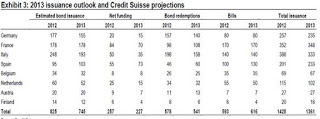 europe+issuances