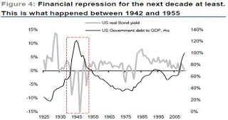 financial+repression