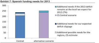 spain+refinancing