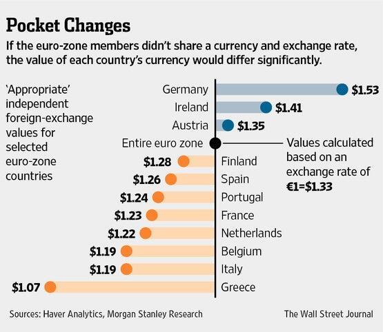 euro for different countries