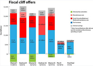 fiscal+cliff+offers