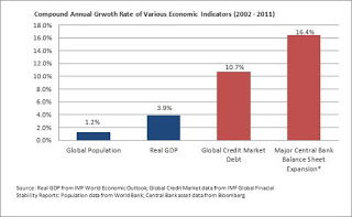 gdp+population