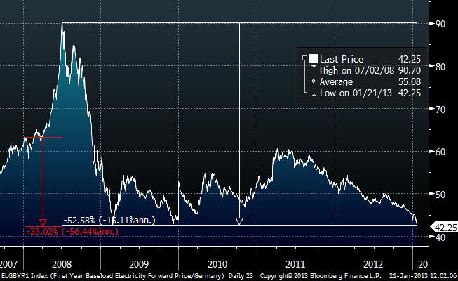 german wholesale price