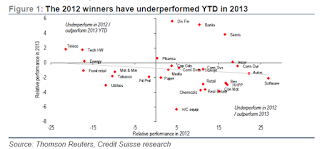 underperformers