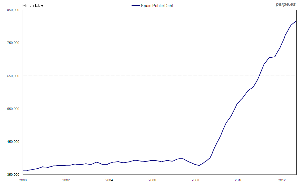 Public debt