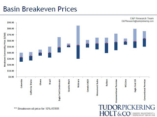 Shale+breakeven