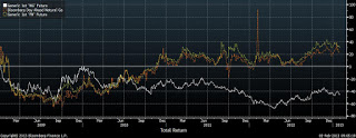 US+gas+vs+Euro+gas