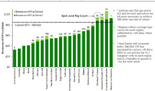 shale+breakeven
