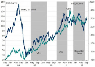 Oil-gold-charts