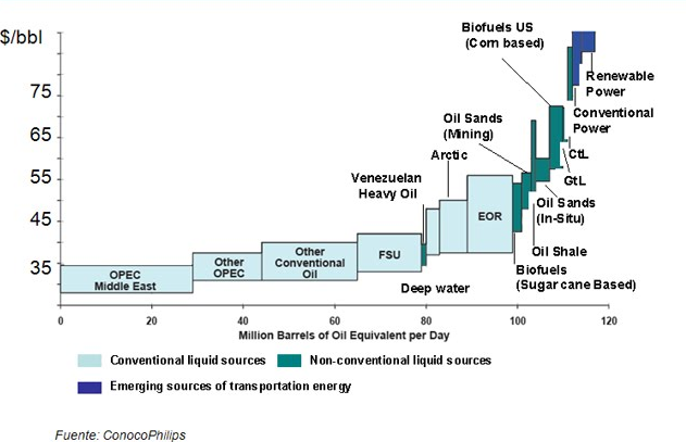 Source-of-energy