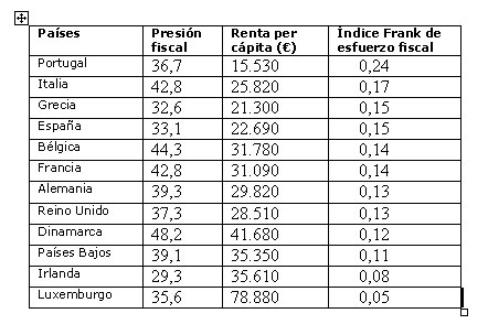 Datos-de-esfuerzo-fiscal-y-presión-fiscal-en-la-zona-euro