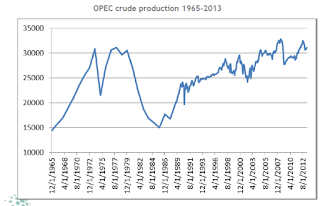 OPEC+crude