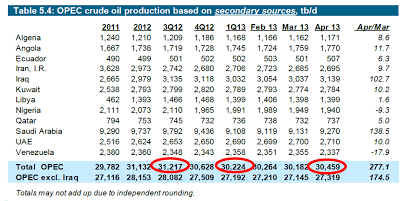 OPEC