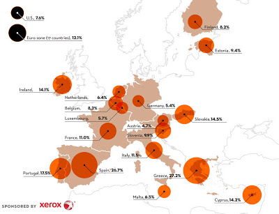 europe unemployment