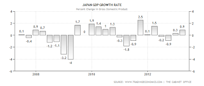 japan-gdp-growth