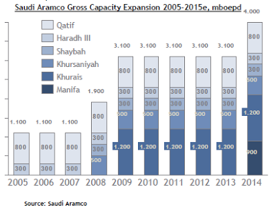 saudi+aramco