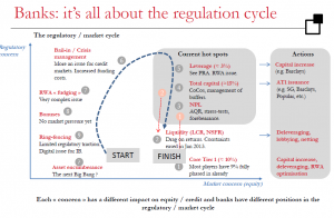 bank regulation