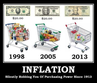 Inflation