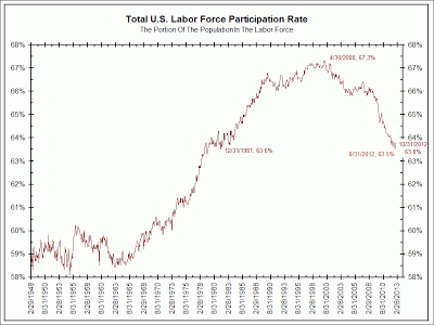 labour participation