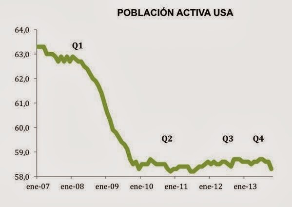 poblacion+activa+EEUU