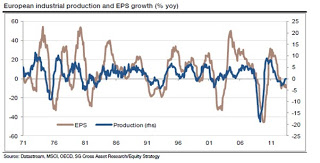 European Recovery