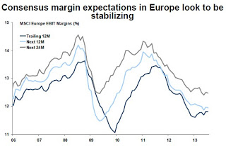 European Recovery