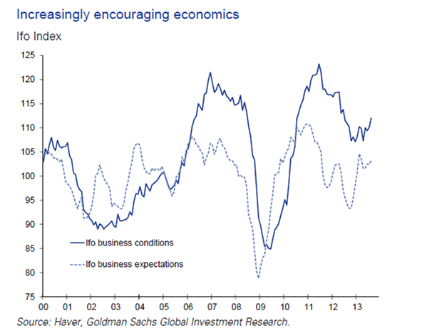 Increasing encouraging economics