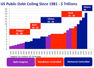 US debt ceiling