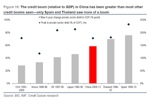 Careful with China