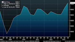 UK Recovery