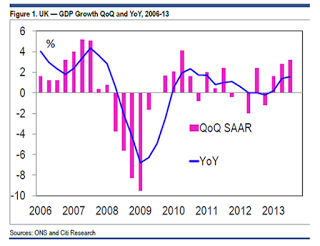 UK Recovery