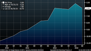 UK Recovery