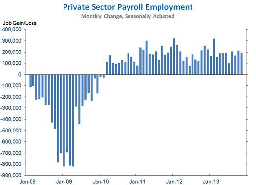 Private sector payroll