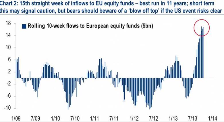 Inflows EU