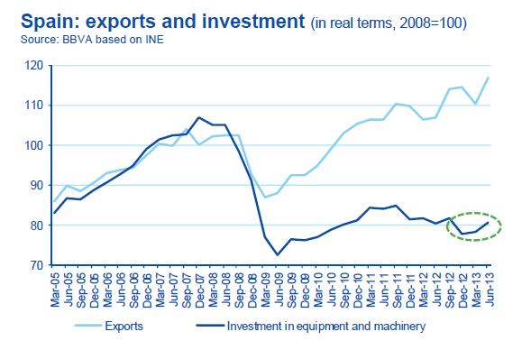 Spain Export