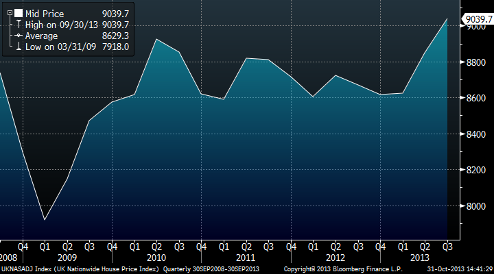 Grafico 2