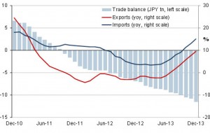 Abenomics Failure In Six Charts