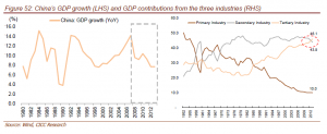 China slowdown 1