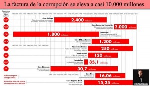 Corrupcion